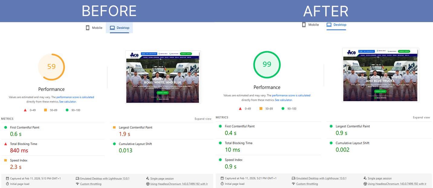 Ace Home Co desktop Lighthouse performance improved from 59 to 99