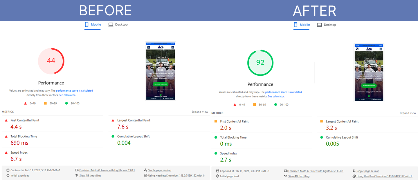 Ace Home Co mobile Lighthouse performance improved from 44 to 92